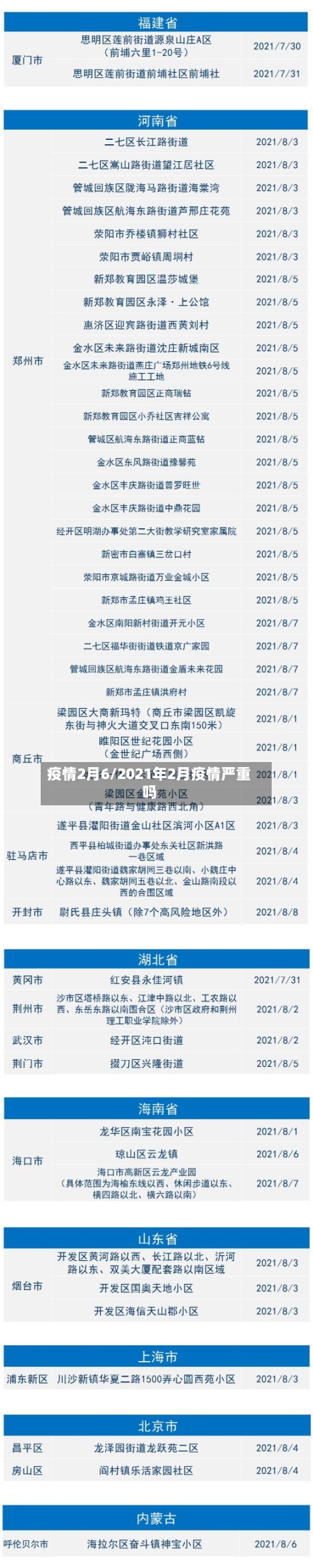 疫情2月6/2021年2月疫情严重吗-第2张图片