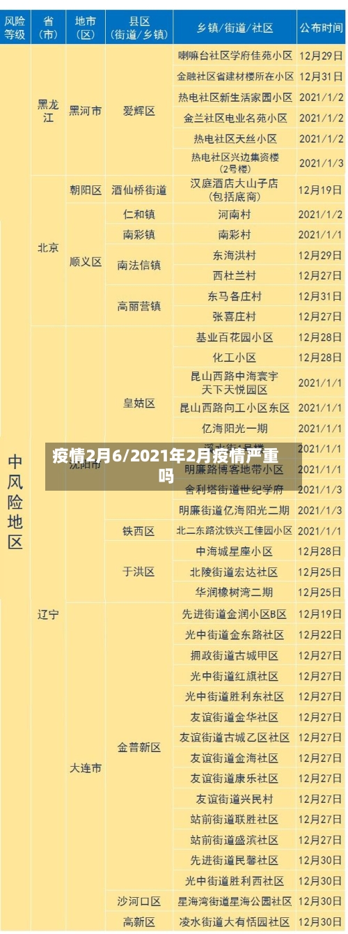 疫情2月6/2021年2月疫情严重吗