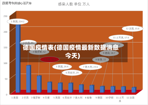 德国疫情表(德国疫情最新数据消息今天)