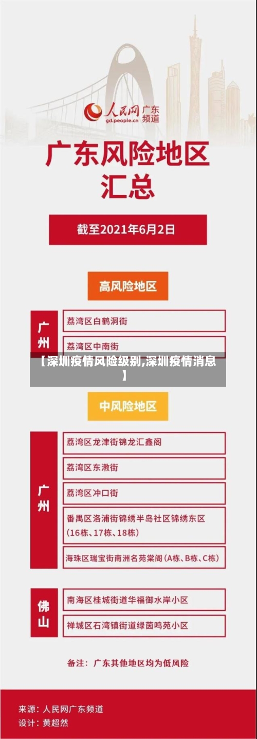 【深圳疫情风险级别,深圳疫情消息】-第2张图片