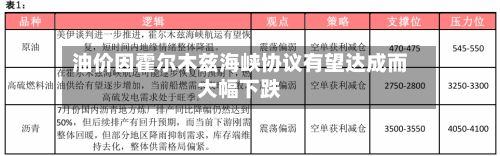 油价因霍尔木兹海峡协议有望达成而大幅下跌-第2张图片