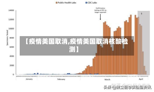 【疫情美国取消,疫情美国取消核酸检测】-第2张图片