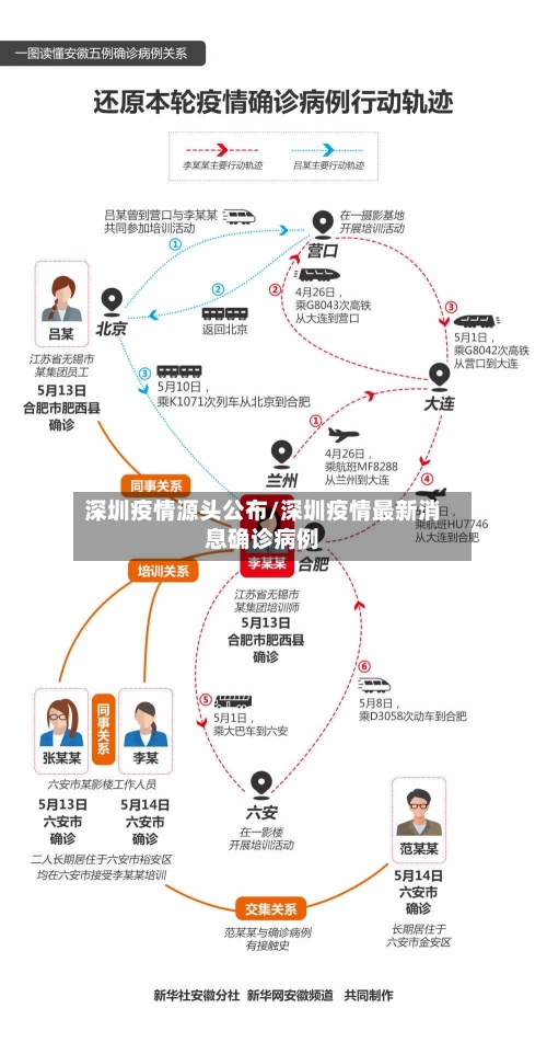 深圳疫情源头公布/深圳疫情最新消息确诊病例-第3张图片