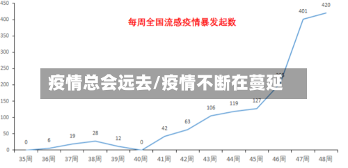 疫情总会远去/疫情不断在蔓延-第2张图片