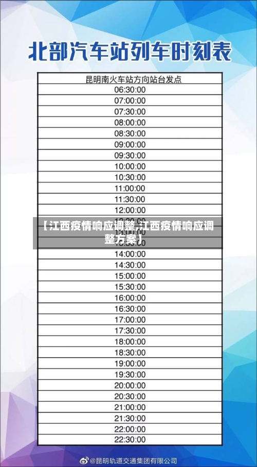 【江西疫情响应调整,江西疫情响应调整方案】