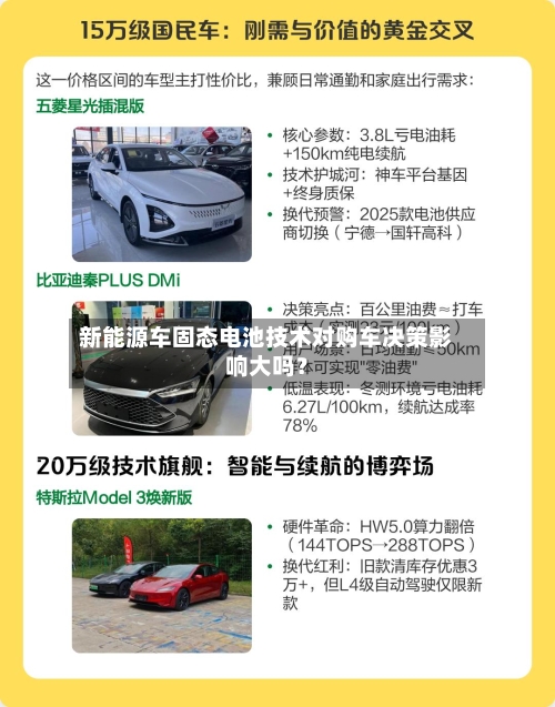 新能源车固态电池技术对购车决策影响大吗？