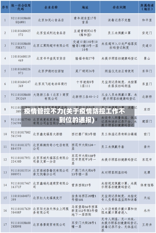 疫情管控不力(关于疫情防控工作不到位的通报)-第2张图片