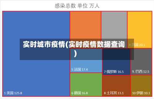 实时城市疫情(实时疫情数据查询)