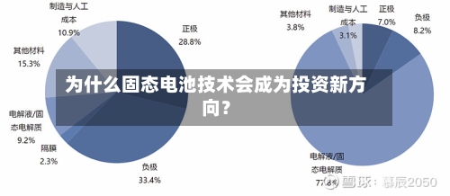 为什么固态电池技术会成为投资新方向？