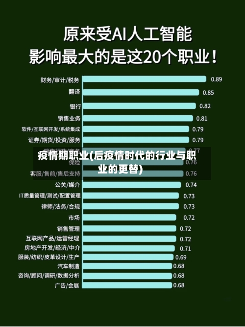 疫情期职业(后疫情时代的行业与职业的更替)-第2张图片
