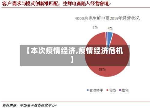 【本次疫情经济,疫情经济危机】