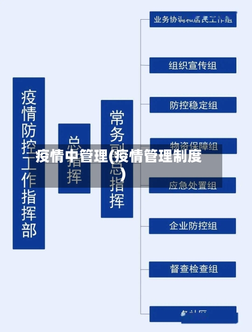 疫情中管理(疫情管理制度)