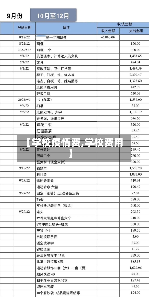 【学校疫情费,学校费用】
