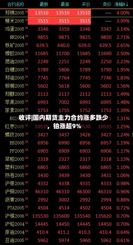 收评|国内期货主力合约涨多跌少，铂涨超9%