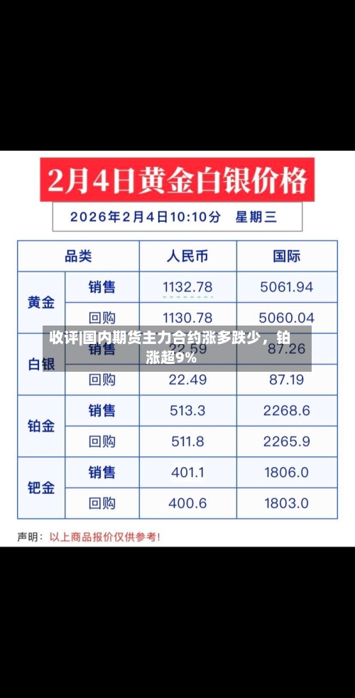 收评|国内期货主力合约涨多跌少	，铂涨超9%-第2张图片