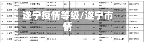 遂宁疫情等级/遂宁市情