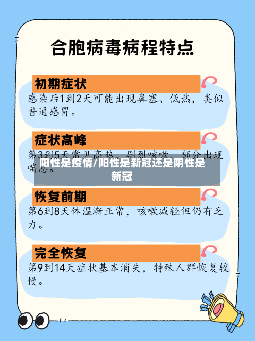 阳性是疫情/阳性是新冠还是阴性是新冠
