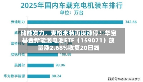 储能发力，麦格米特再度涨停！华宝基金新能源电池ETF（159071）放量涨2.68%收复20日线-第2张图片