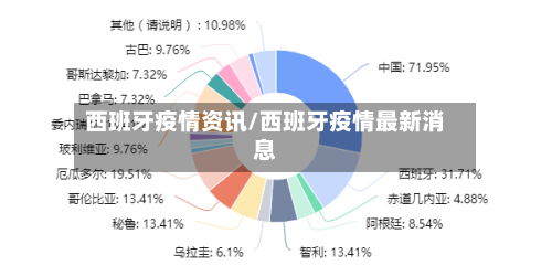 西班牙疫情资讯/西班牙疫情最新消息-第2张图片