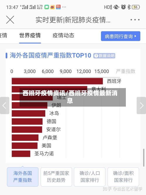 西班牙疫情资讯/西班牙疫情最新消息