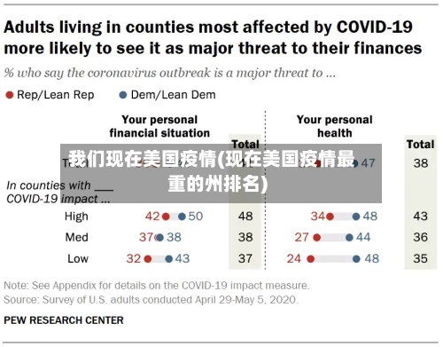 我们现在美国疫情(现在美国疫情最重的州排名)