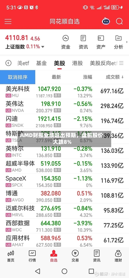 AMD财报业绩超出预期，盘前股价大跌8%-第2张图片