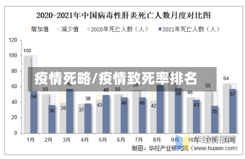 疫情死略/疫情致死率排名-第2张图片