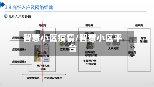 智慧小区疫情/智慧小区平台