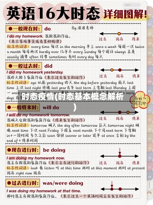 时态疫情(时态基本概念解析)-第2张图片