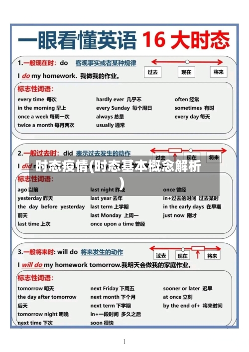 时态疫情(时态基本概念解析)-第3张图片