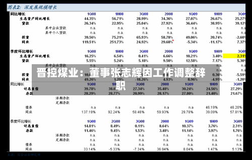 晋控煤业：董事张志辉因工作调整辞职