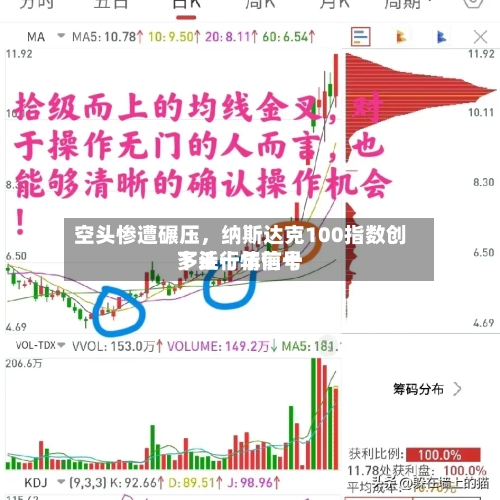 空头惨遭碾压，纳斯达克100指数创下近十年前十多头行情信号-第2张图片