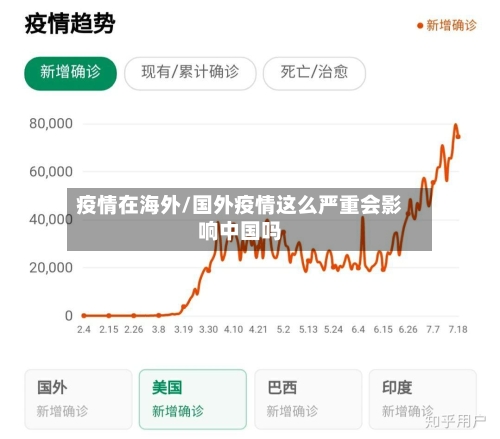 疫情在海外/国外疫情这么严重会影响中国吗