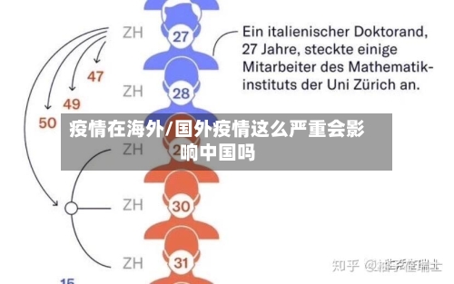疫情在海外/国外疫情这么严重会影响中国吗-第2张图片