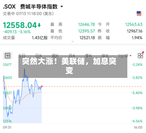 突然大涨！美联储，加息突变-第2张图片