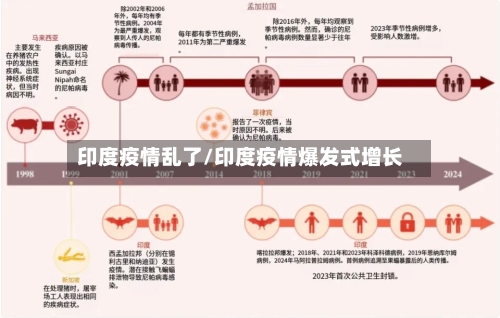 印度疫情乱了/印度疫情爆发式增长
