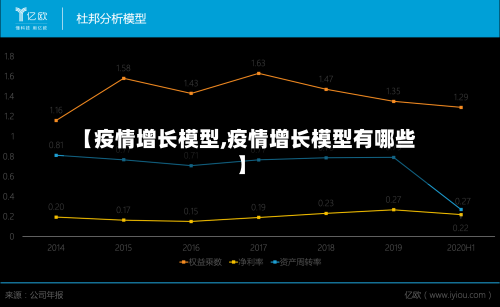 【疫情增长模型,疫情增长模型有哪些】