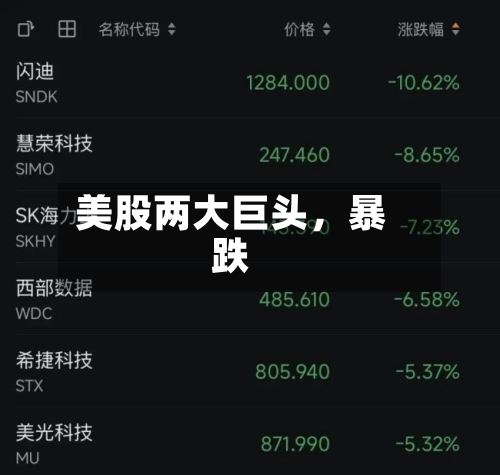 美股两大巨头，暴跌-第3张图片