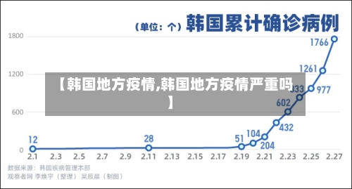 【韩国地方疫情,韩国地方疫情严重吗】