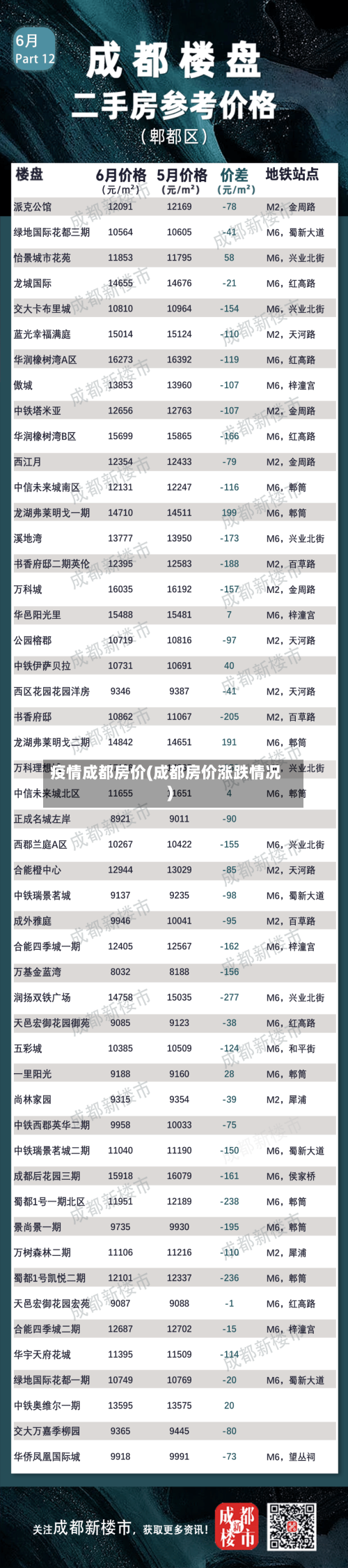 疫情成都房价(成都房价涨跌情况)-第2张图片