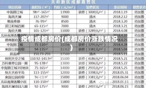 疫情成都房价(成都房价涨跌情况)