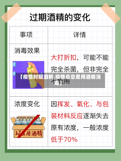 【疫情时期酒精,疫情后总爱用酒精消毒】