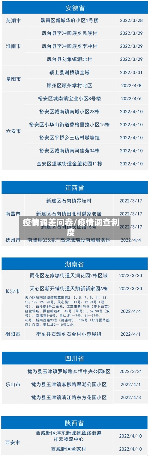 疫情调差问卷/疫情调查制度-第2张图片