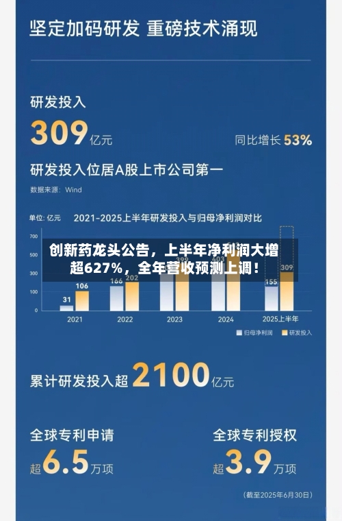创新药龙头公告	，上半年净利润大增超627%，全年营收预测上调！-第2张图片