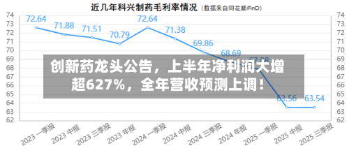 创新药龙头公告，上半年净利润大增超627%	，全年营收预测上调！-第3张图片