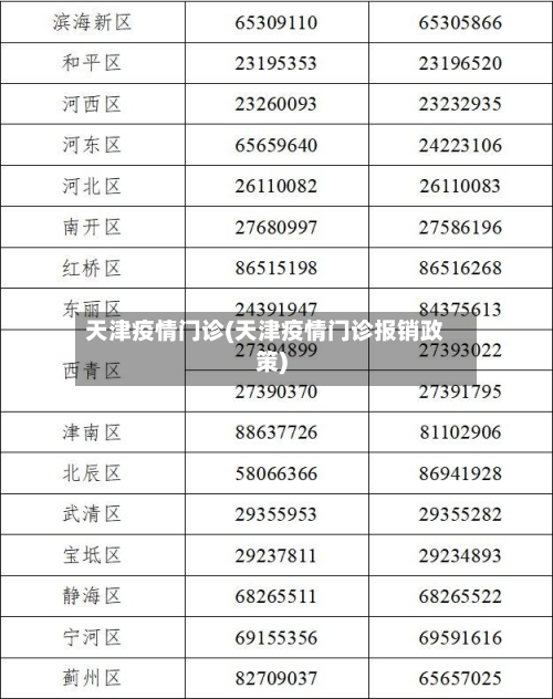 天津疫情门诊(天津疫情门诊报销政策)