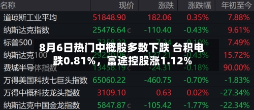 8月6日热门中概股多数下跌 台积电跌0.81%，富途控股涨1.12%-第2张图片