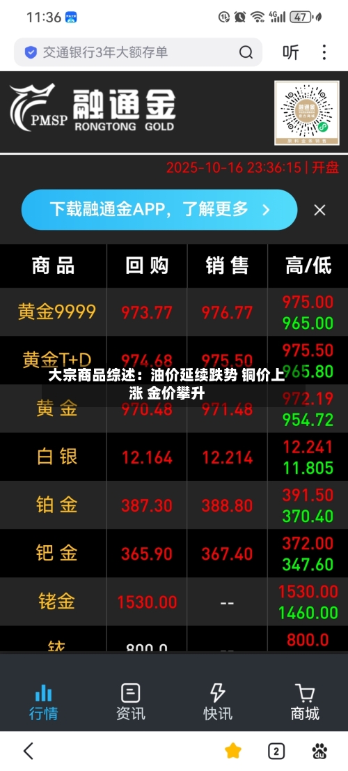 大宗商品综述:油价延续跌势 铜价上涨 金价攀升-第2张图片