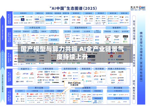 国产模型与算力共振 AI全产业链景气度持续上升-第2张图片