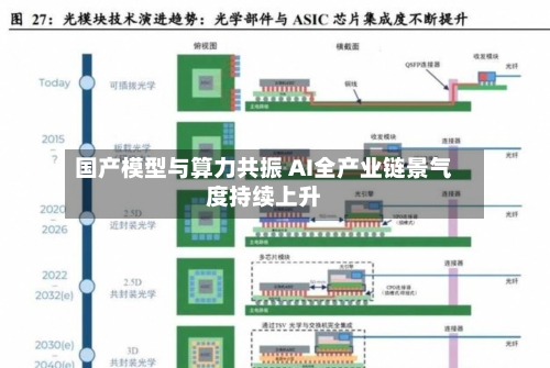 国产模型与算力共振 AI全产业链景气度持续上升